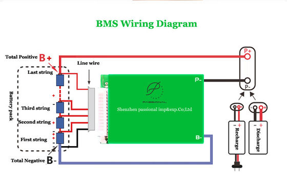 Порт доски батареи BMS лития 21S 72V 70A общий с балансом